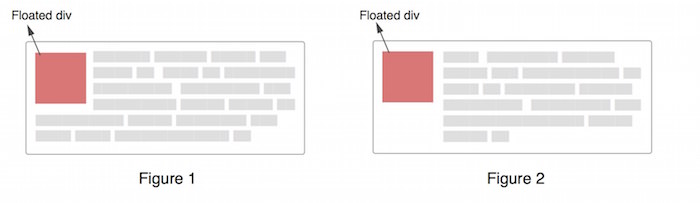 css-bfc-avoid-text-wrapping