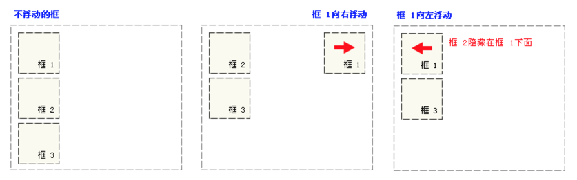 css-float-break-away-flow