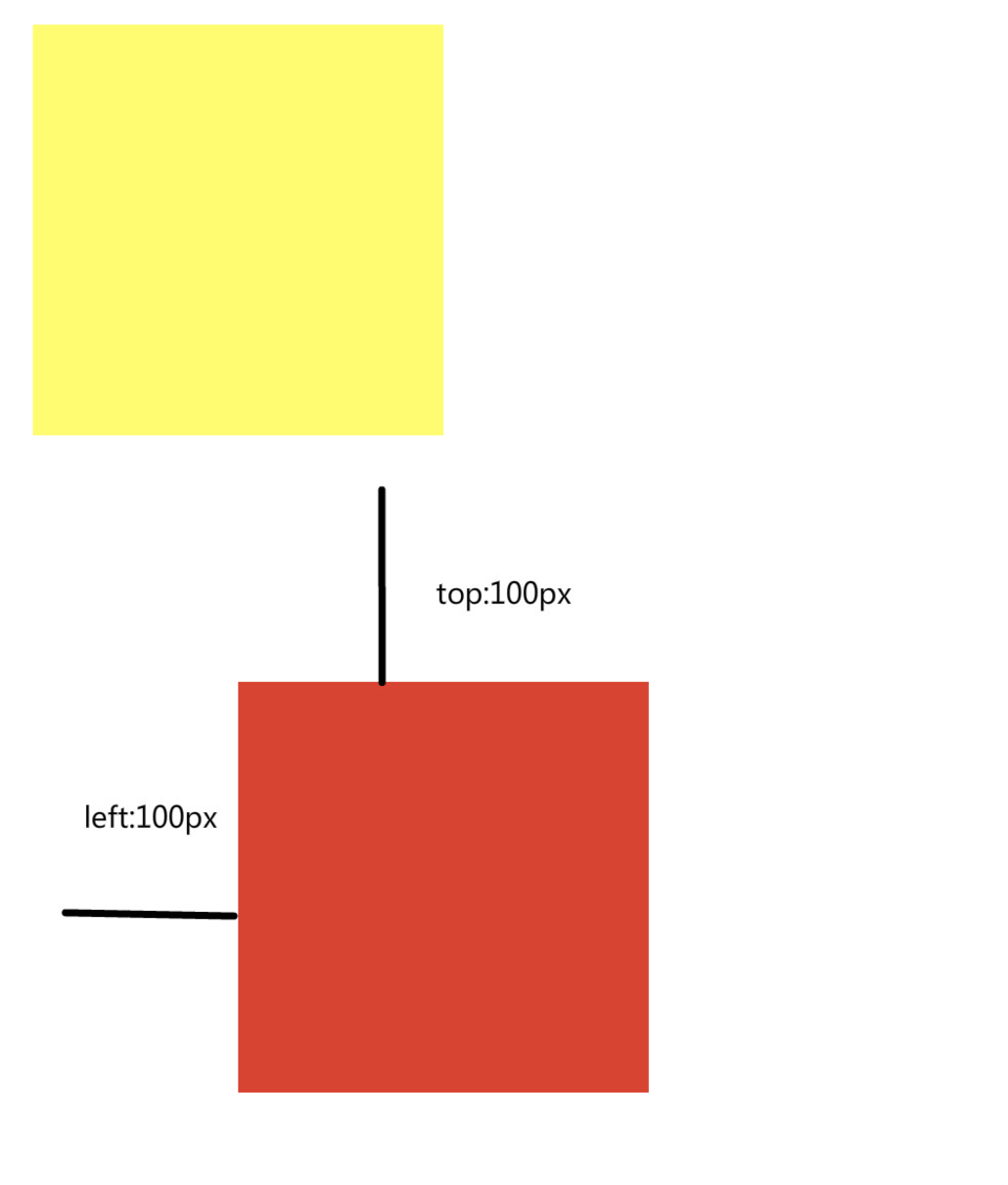 css-position-relative