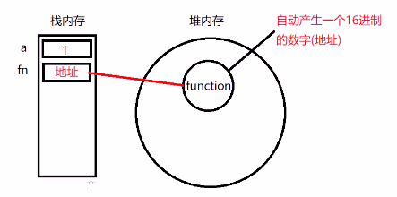 javascript-datatype-object