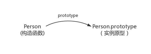 javascript-prototype1