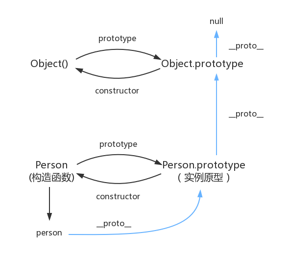 javascript-prototype5