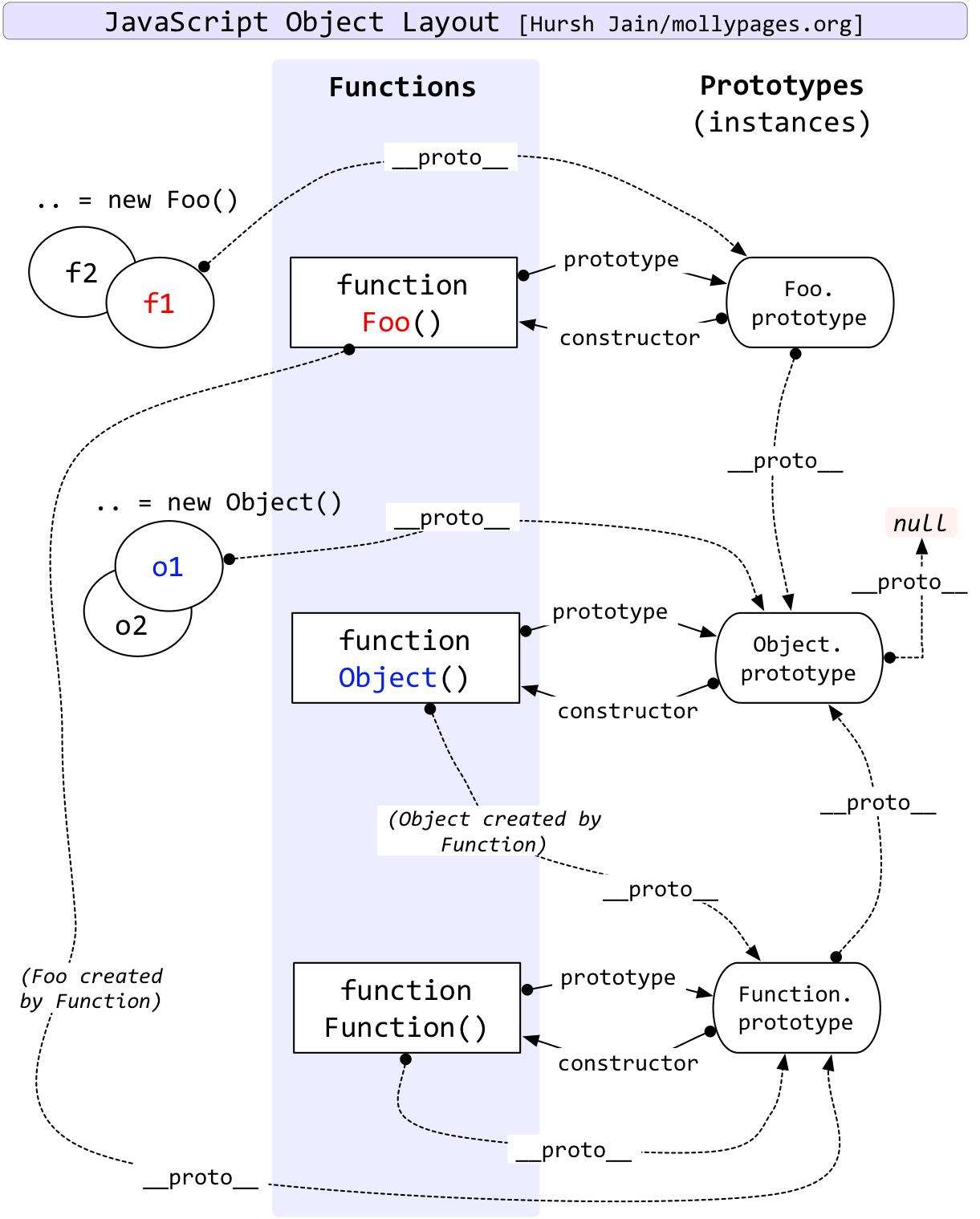 javascript-prototype6